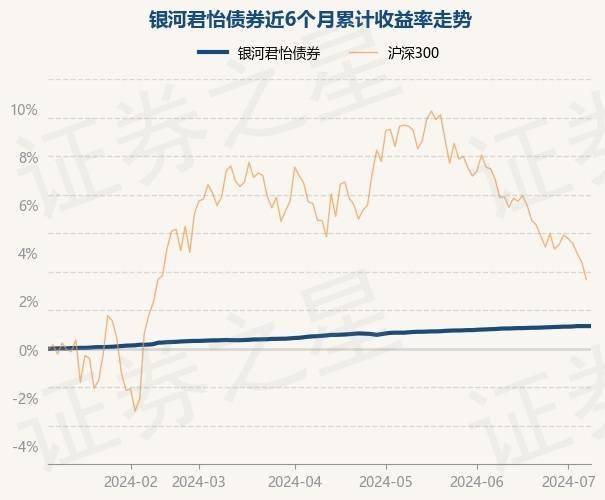 微博：新澳门内部资料精准大全2024-浪潮信息大跌4.42%！银河基金旗下1只基金持有