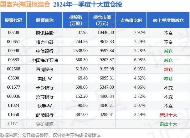 影音娱乐：新澳门内部资料精准大全-8月1日基金净值：嘉实量化精选股票最新净值1.1754，跌0.74%