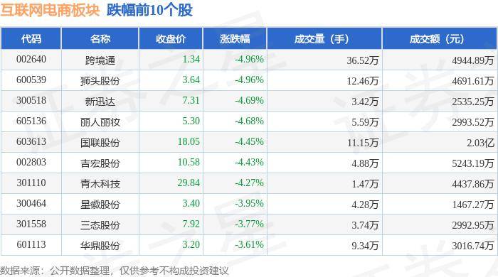 🌸证券日报网 【2024年澳门资料大全正版资料免费】|互联网公司业绩有望回暖，港股通互联网ETF（513040）等产品聚焦互联网龙头  第2张