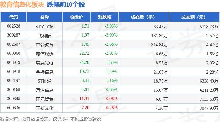 头条：一码一肖100准吗-8月5日昂立教育涨10.00%，恒越成长精选混合A基金重仓该股