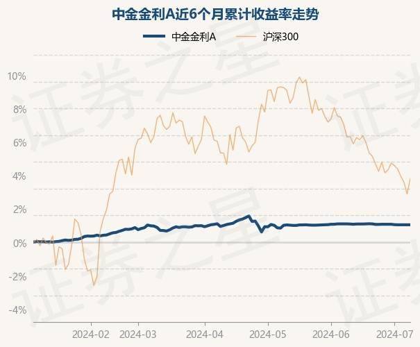 微视：澳门六开奖结果2024开奖记录查询-松原股份连跌5天，易方达基金旗下1只基金位列前十大股东