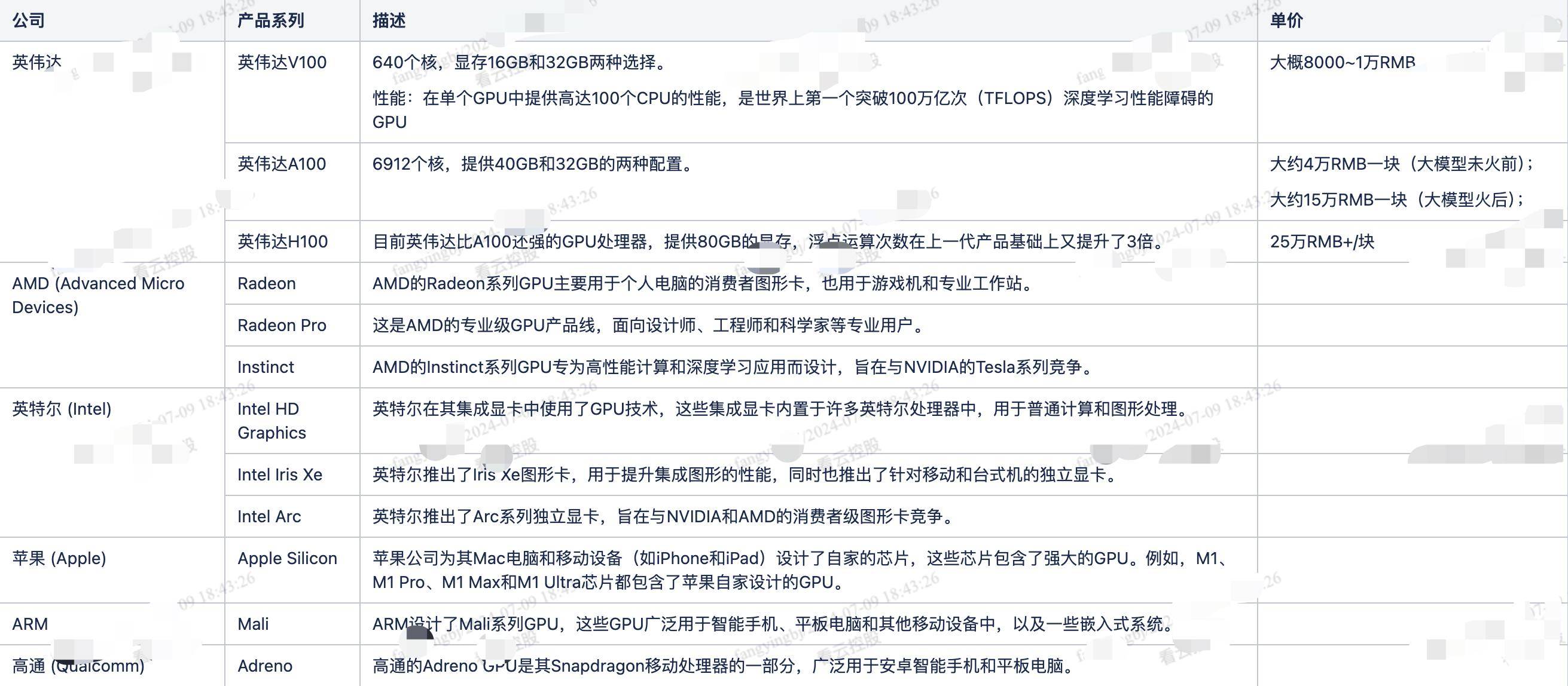 一文搞懂什么是GPU、什么是CUDA（通俗易懂版）