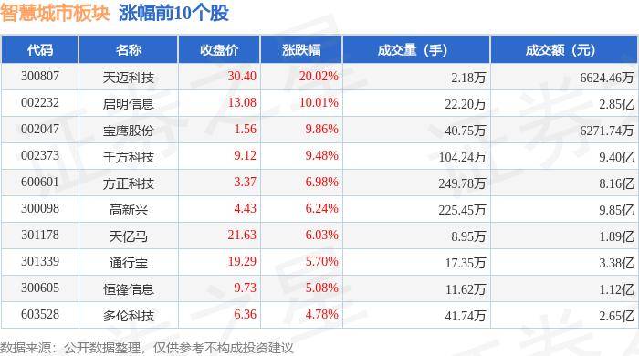 🌸岳阳日报【2024澳门资料大全正版资料免费】_车路云试点城市名单出炉，行业或将进入爆发式增长阶段！“蔚小理”早盘大涨  第2张