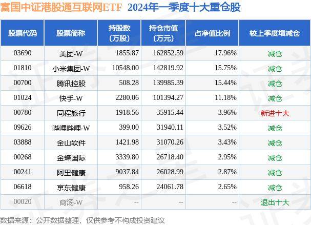 🌸岳阳日报【澳门一肖一码一必开一肖】|中证互联网+主题指数报2031.62点，前十大权重包含上海医药等  第2张