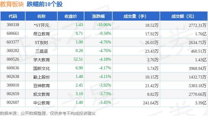 网易电影：澳门一肖一码100%准确91期6749-创业板指、深成指翻红 教育板块涨幅居前