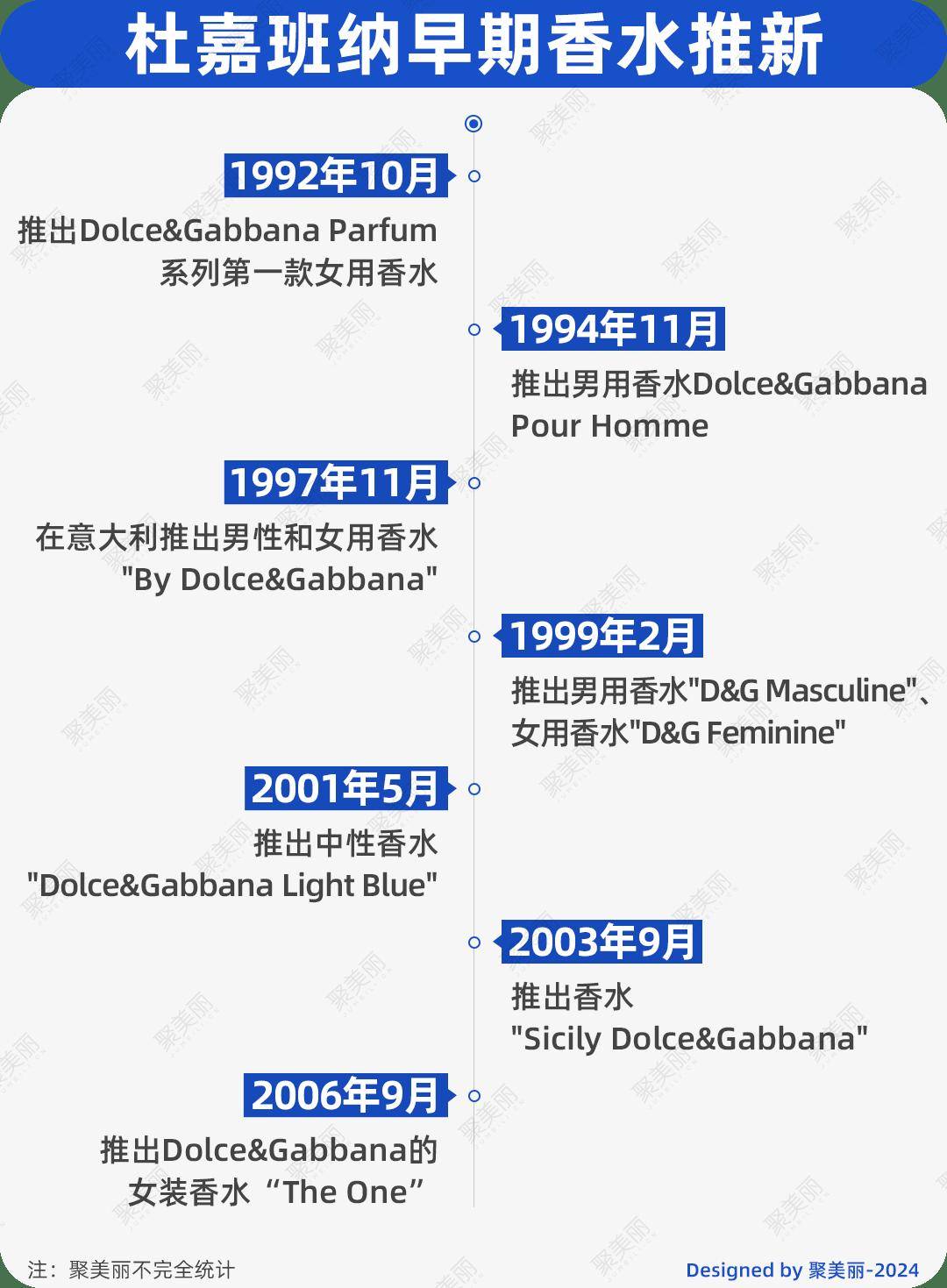 辱华后受“重挫”的TA，新推彩妆欲卷土重来？