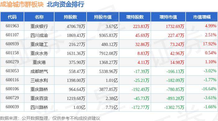 黄山日报:澳门平特一肖100%免费-城市：从观鸟探究城市河道水环境保护  第2张