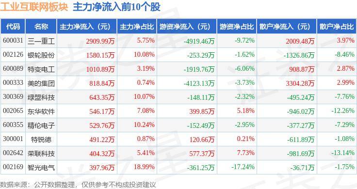 🌸法治日报【管家婆一码一肖资料大全】|互联网电商板块7月29日涨1.07%，ST易购领涨，主力资金净流入2386.15万元  第1张