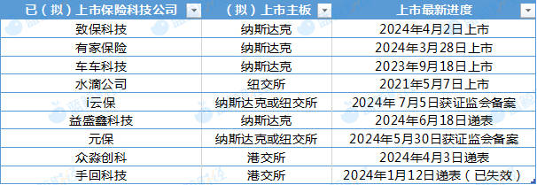 🌸大众日报【2024年澳门资料图库】|注册迟迟未获批 屹唐股份IPO又踩雷普华  第3张