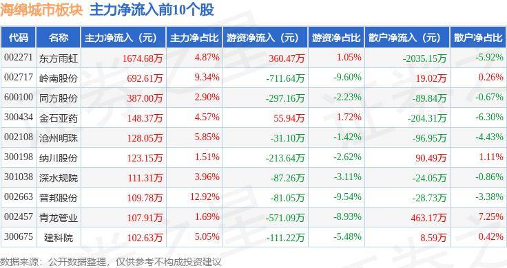 🌸岳阳日报【2024澳门资料大全正版资料免费】_已投2.6万亿元！中国城市更新加速度