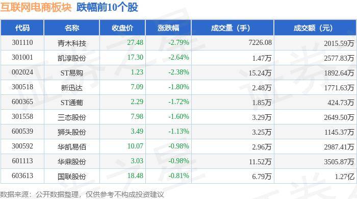 津云🌸2024一肖一码100%中奖🌸|7月11日基金净值：华安媒体互联网混合A最新净值2.508，涨1.29%  第1张