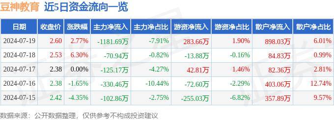 腾讯视频：澳门精准一肖一码一码-K12素养教育领跑，2024年下半场教育投资机会在哪里？