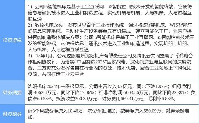 🌸重庆日报【7777888888管家婆中特】|工业互联网板块5月30日跌0.32%，正业科技领跌，主力资金净流出7.75亿元  第5张