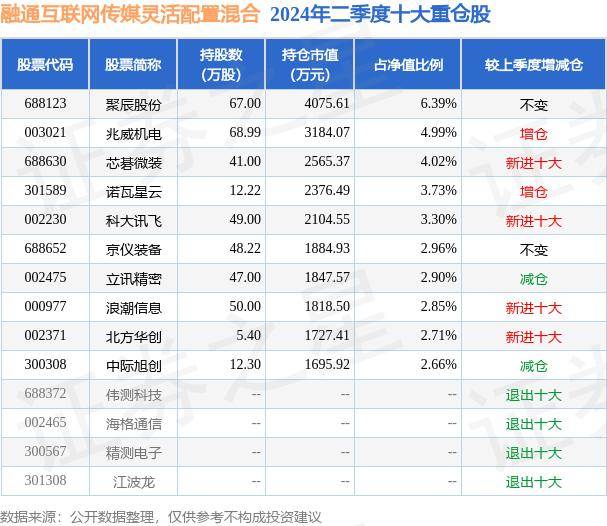 🌸荔枝新闻【2024新澳门资料大全】|互联网服务行业25日主力净流出1.91亿元，启明信息、万达信息居前  第1张