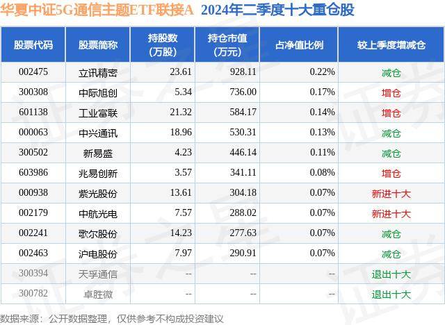 🌸广州日报【王中王一码一肖100精准】|中国电信发布5G- A行动计划，5G50ETF(159811)强势上涨2.11%