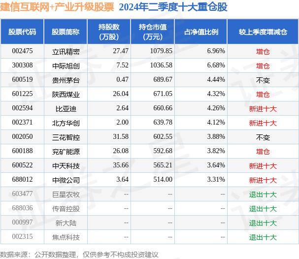 中国市场监管新闻网🌸澳门特一肖一码免费提🌸|中证互联网金融指数上涨0.78%，前十大权重包含广电运通等