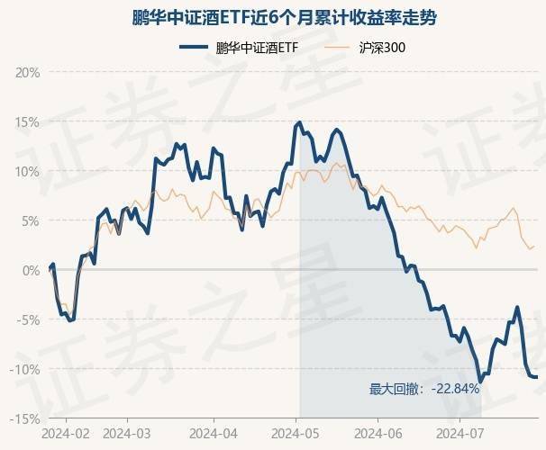 V电影：澳门一码一肖一特一中中什么号码-8月7日基金净值：嘉实优势精选混合A最新净值0.7201