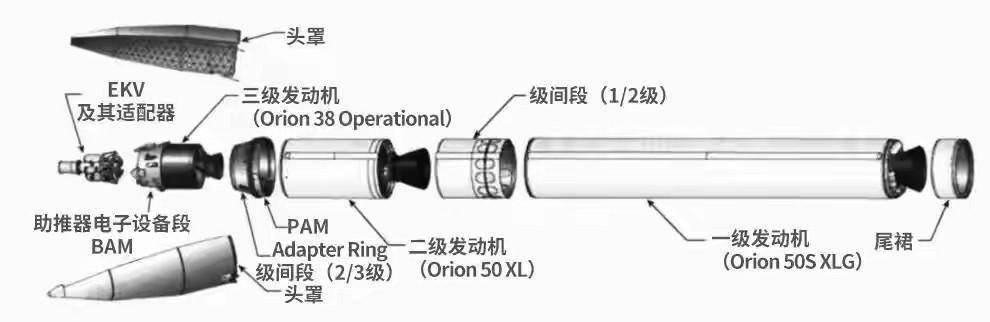 生死只差5分钟，东风41飞到纽约才21分钟，美军反导预警要26分钟