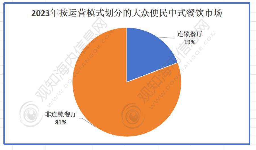 b33体育网址咨询：行业最新报告2024年中国中式餐饮行业市场热点及发展趋势分析(图3)