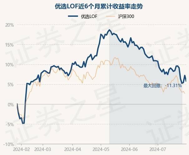 咪咕音乐：新澳门内部资料精准大全-议息会议叠加财报季，标普500ETF基金（513650）盘中涨超2%