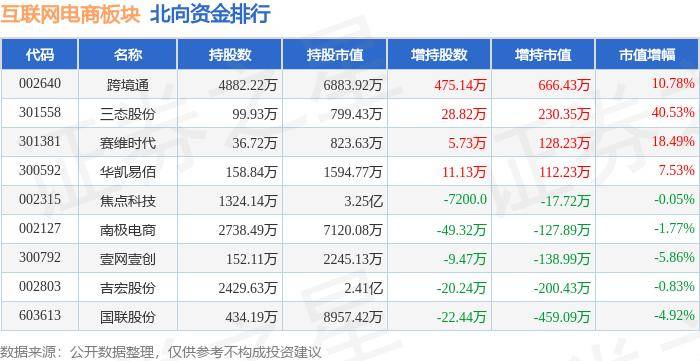 🌸天眼新闻【管家婆一码一肖100中奖】|互联网医疗板块7月15日跌2.65%，科创信息领跌，主力资金净流出13.77亿元  第2张