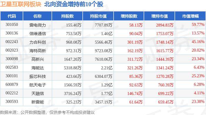 中国交通新闻网 🌸2024新澳彩料免费资料🌸|ETF主力榜 | 中概互联网ETF(513050)主力资金净流入9996.56万元，居全市场第一梯队  第1张