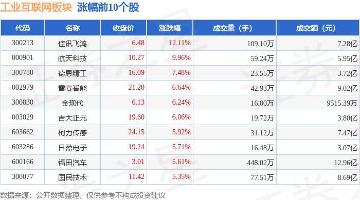 🌸奔流新闻【2023年澳门天天彩开奖记录】|工信部：1—4月规模以上互联网企业实现利润总额384.9亿元，同比下降19.7%