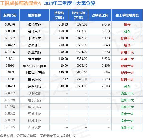 百科：澳门一码一肖100准今期指点-8月2日基金净值：泰康沪深300ETF最新净值3.7769，跌1.02%