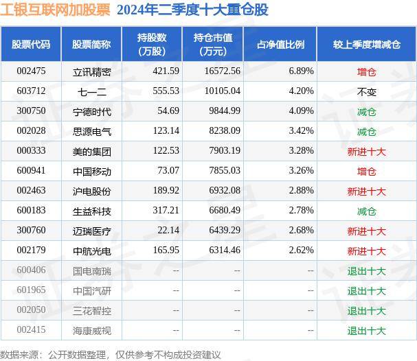 🌸四川观察【澳门王中王100%期期中】|广发基金李耀柱： 高股息资产优势明显 看好资源类和互联网科技