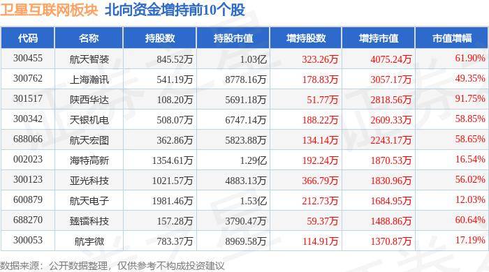 新定西🌸管家婆一码一肖100中奖71期🌸|6月25日嘉实港股互联网产业核心资产C净值0.5342元，下跌0.56%  第5张