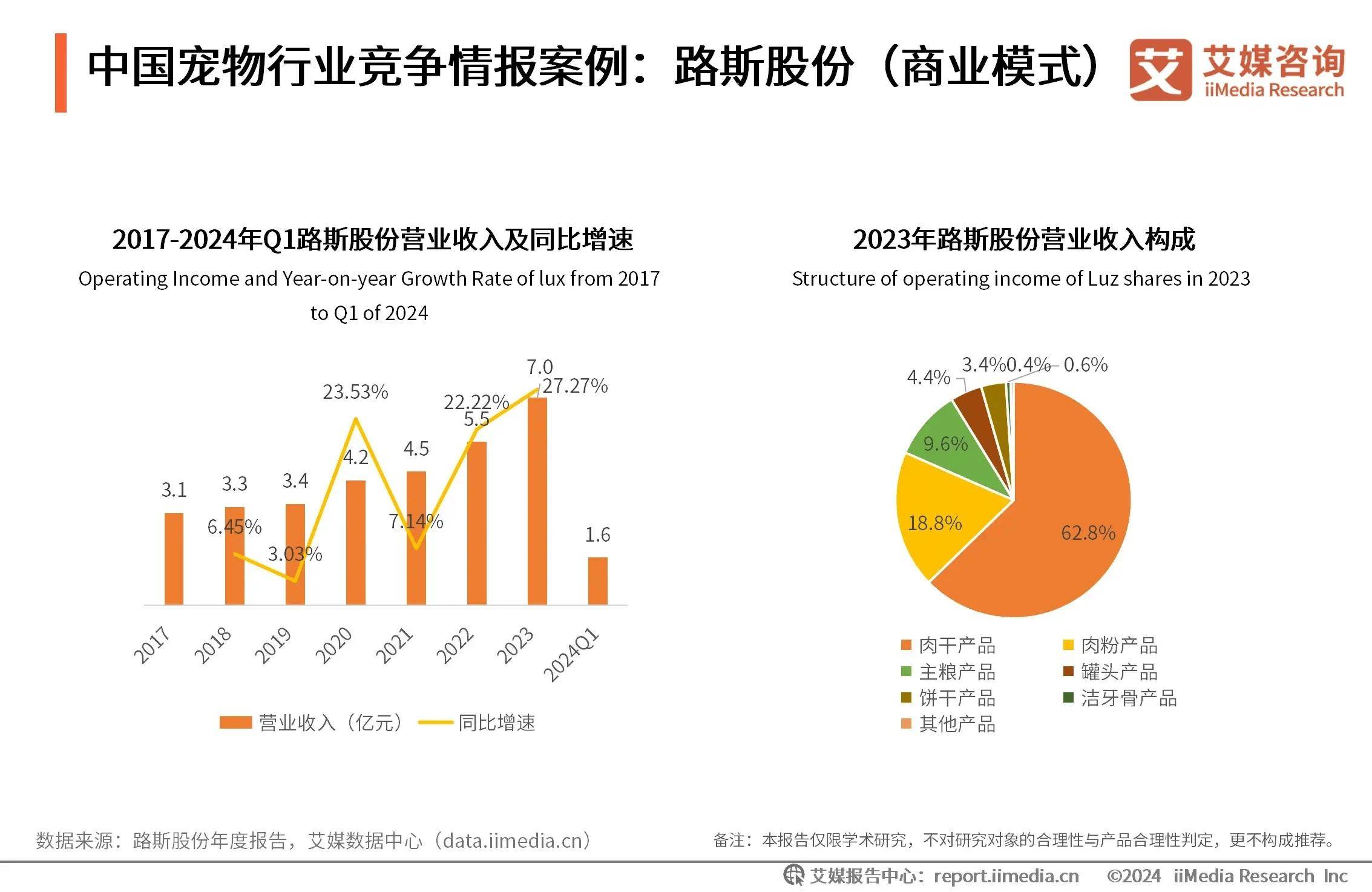 2024年中国宠物行业：细分领域的行业壁垒与商业模式存在显著差异(图3)