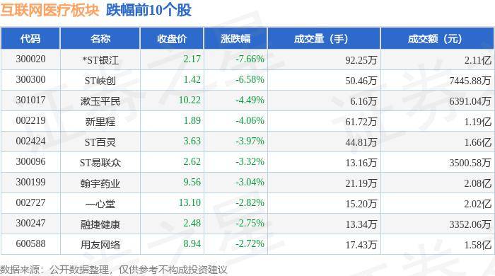 人民网 🌸正版澳门管家婆资料大全🌸|互联网医疗板块9月2日跌2.2%，福瑞股份领跌，主力资金净流出14.95亿元  第1张