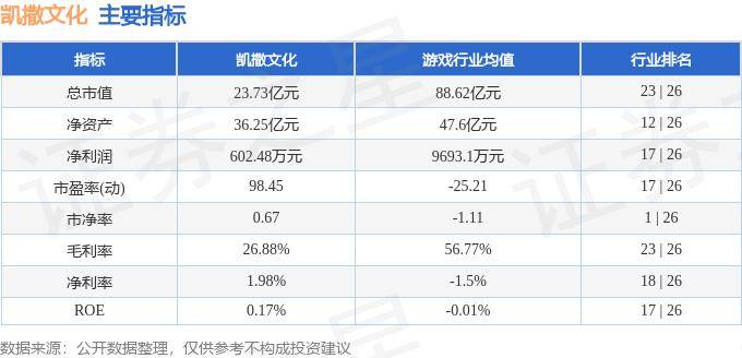 消费日报网 :2024年正版资料免费大全-专业服务板块7月4日跌1.25%，锋尚文化领跌，北向资金增持1.1亿元