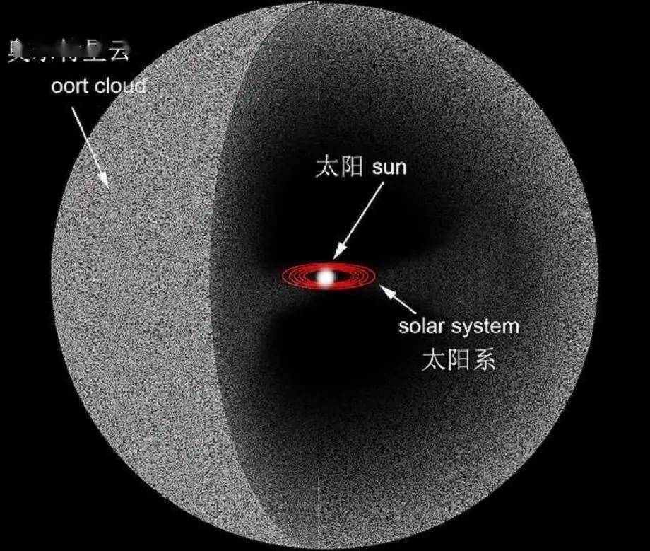 为什么人类走不出太阳系？巨大的三道枷锁，将我们牢牢封印在其中