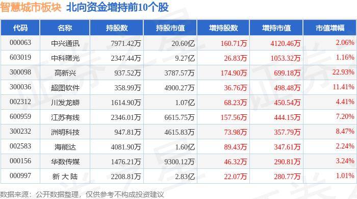 🌸【新澳2024年精准一肖一码】_同是超一线城市，深圳与北京的三十条差异，你肯定想不到