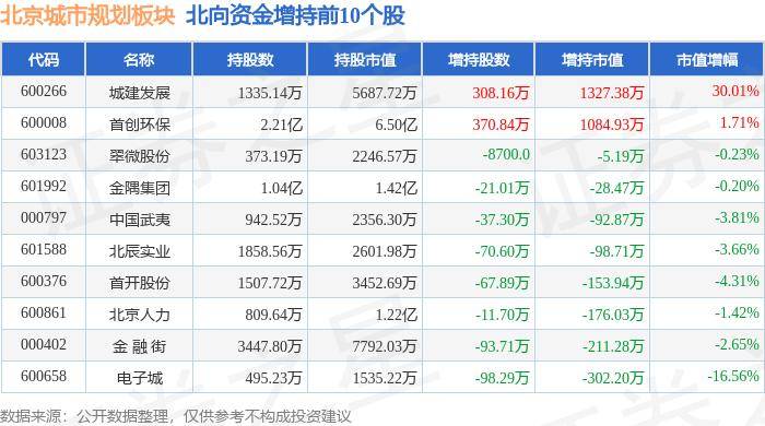 🌸【管家婆一肖一码100%准确】🌸_海绵城市板块9月11日跌0.83%，*ST东园领跌，主力资金净流出1.04亿元  第5张