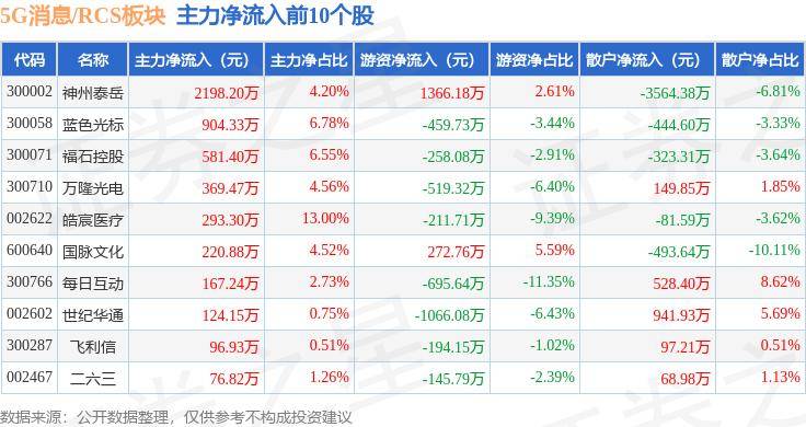 人民铁道网 🌸澳门王中王一肖一中一码🌸|1—4月我国5G用户、流量占比均过半  第4张