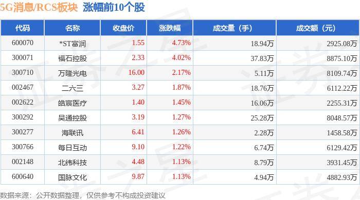 🌸河南日报【2024年管家婆100%中奖】|受 5G 网络等因素推动，美国无线数据使用量去年首破 100 万亿 MB  第6张