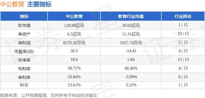 趣头条：澳门开奖结果2024开奖结果查询-一周复盘 | 学大教育本周累计上涨12.96%，天风证券给予买入评级