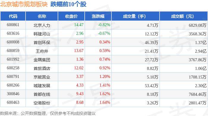 🌸趣头条【香港二四六开奖免费资料】_完成投资2.6万亿元！全国已实施城市更新项目超过6.6万个，8地前5月开工率超50%