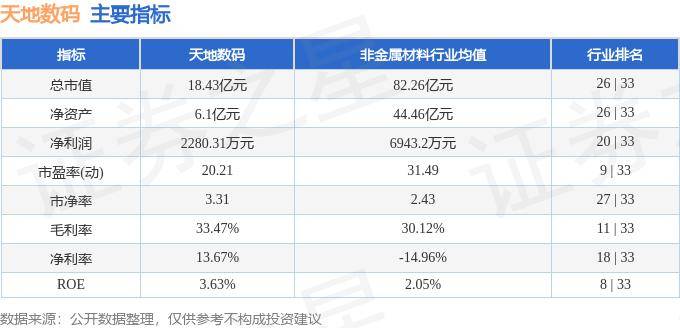 南宫28APP股票行情快报：天地数码（300743）8月16日主力资金净买入9064万元(图2)