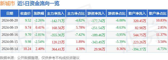 🌸赣南日报【2024澳门天天开好彩大全】_又一个大城市支持搞自动驾驶网约车，司机日子会更难过