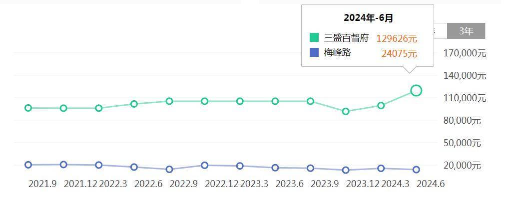 一场楼市终极对决！天价“福州第一豪宅”拍卖，起拍价高达15.79万元/㎡！