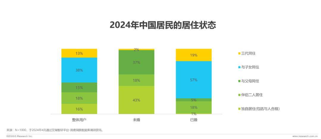 2024调味品趋势白皮书(图3)