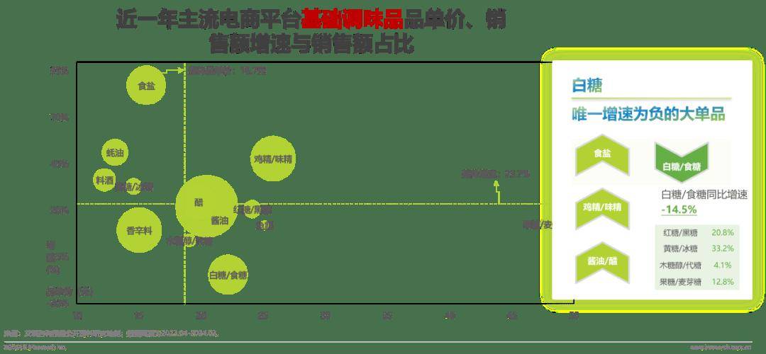 2024调味品趋势白皮书(图15)