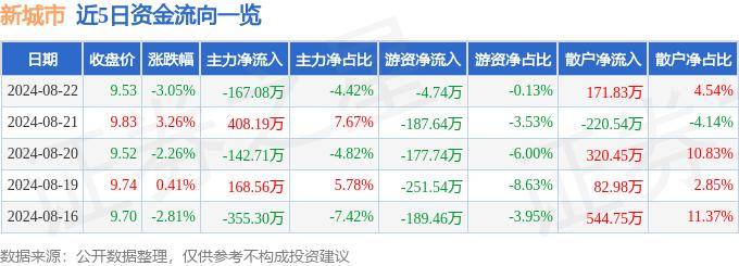 🌸【2024澳门正版资料免费大全】🌸_上半年重点城市楼市“翘尾”收官，下半年将如何走？