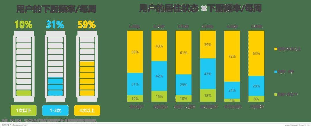 2024调味品趋势白皮书(图5)