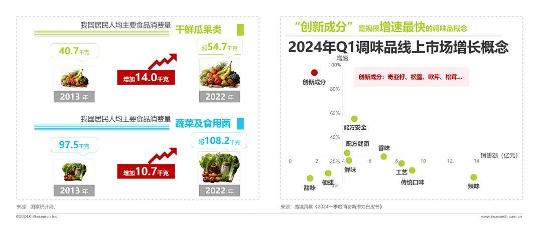 2024调味品趋势白皮书(图10)