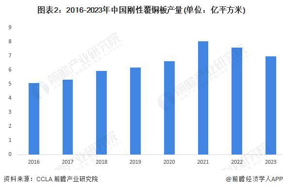 2024年中国电子级玻璃纤维市场供需现状分析 主要应用领域覆铜板行业需求下降(图2)