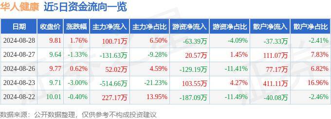 🌸顶端新闻【澳门一肖一码一必开一肖】|“第二大脑”健康要从“肠”计议  第3张